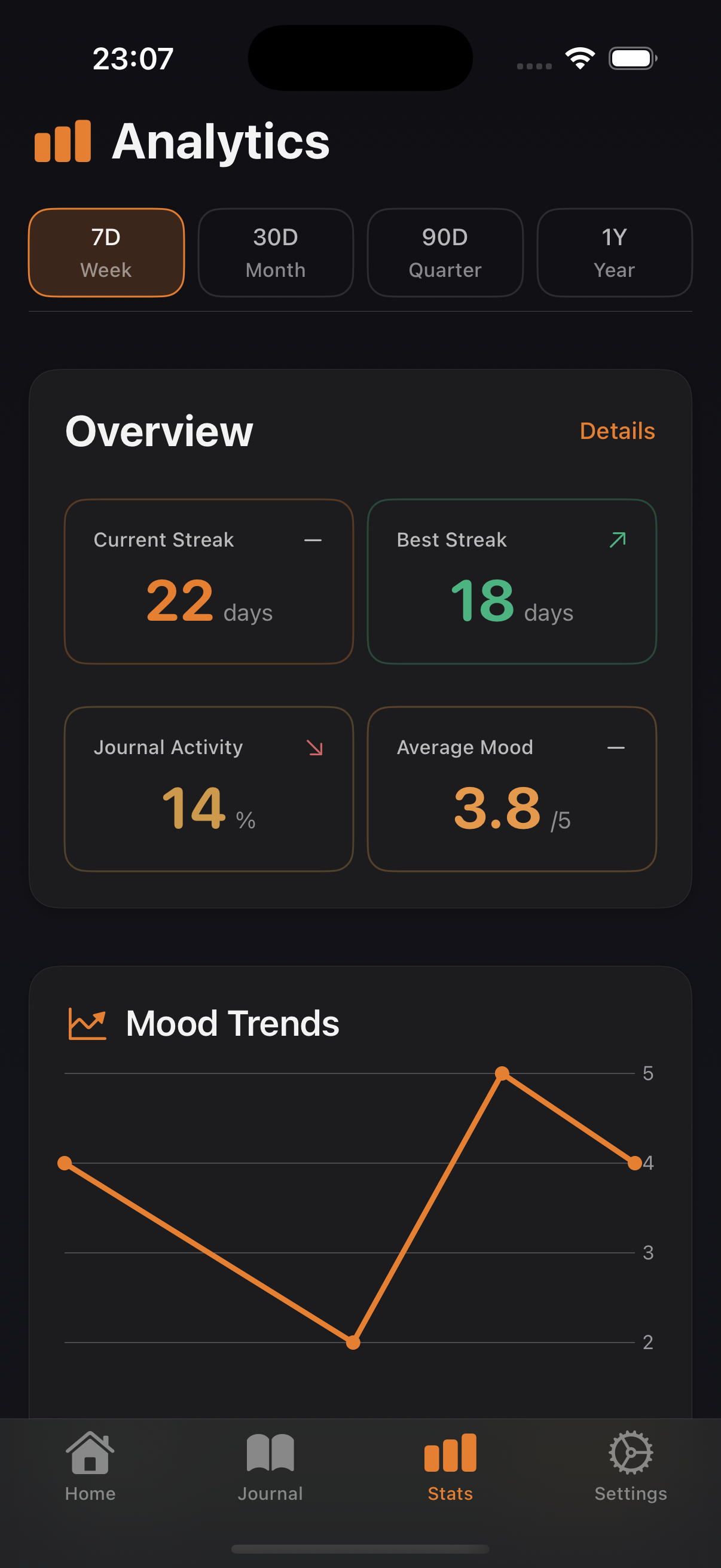 Lustly Analytics